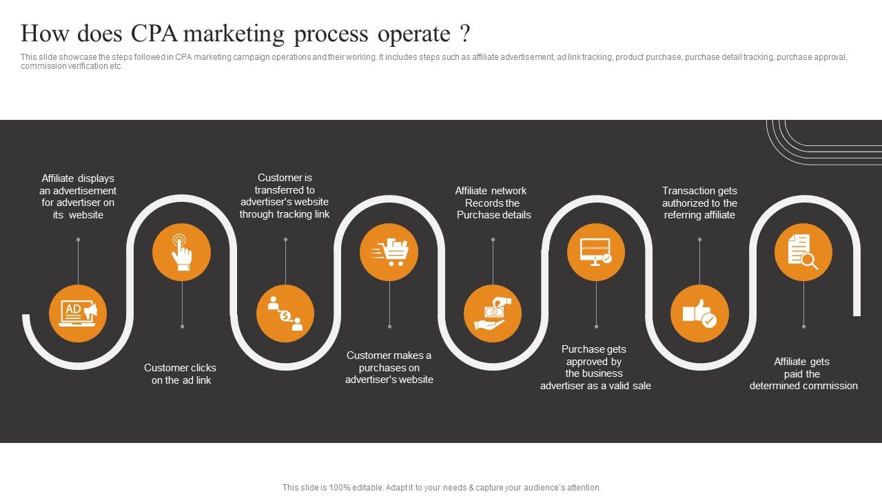 How Does CPA Marketing Tactics To Optimize Corporate Performance Microsoft Pdf