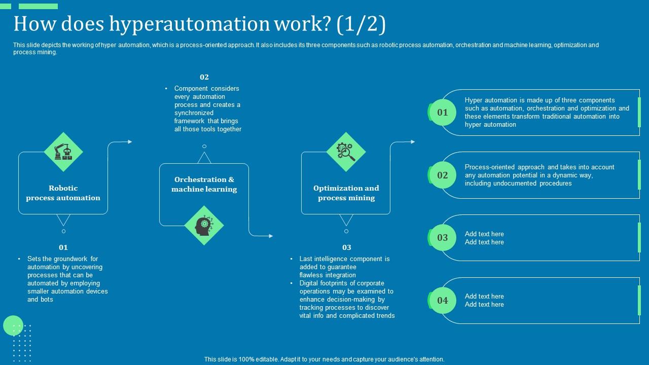 How Does Hyperautomation Work Ppt Ideas Pictures Pdf
