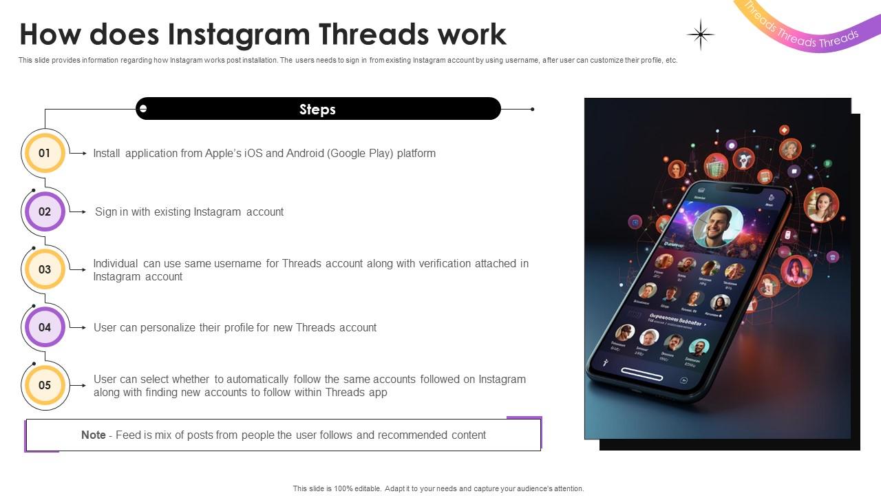 How Does Instagram Threads Work Everything To Know About Instagram Threads AI SS V