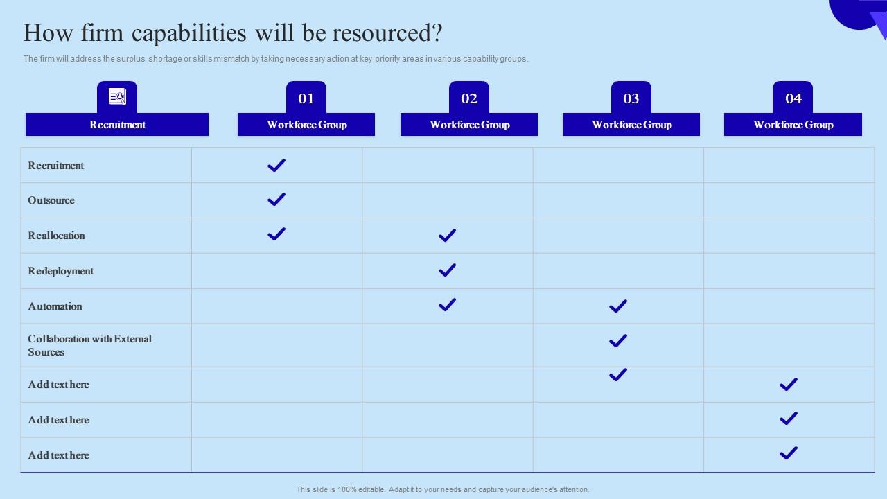 How Firm Capabilities Will Be Resourced Organisational Digital Innovation Structure PDF