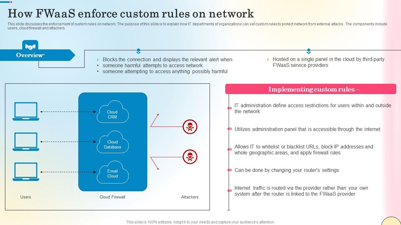 How Fwaas Enforce Custom Rules On Network Network Security Professional Pdf
