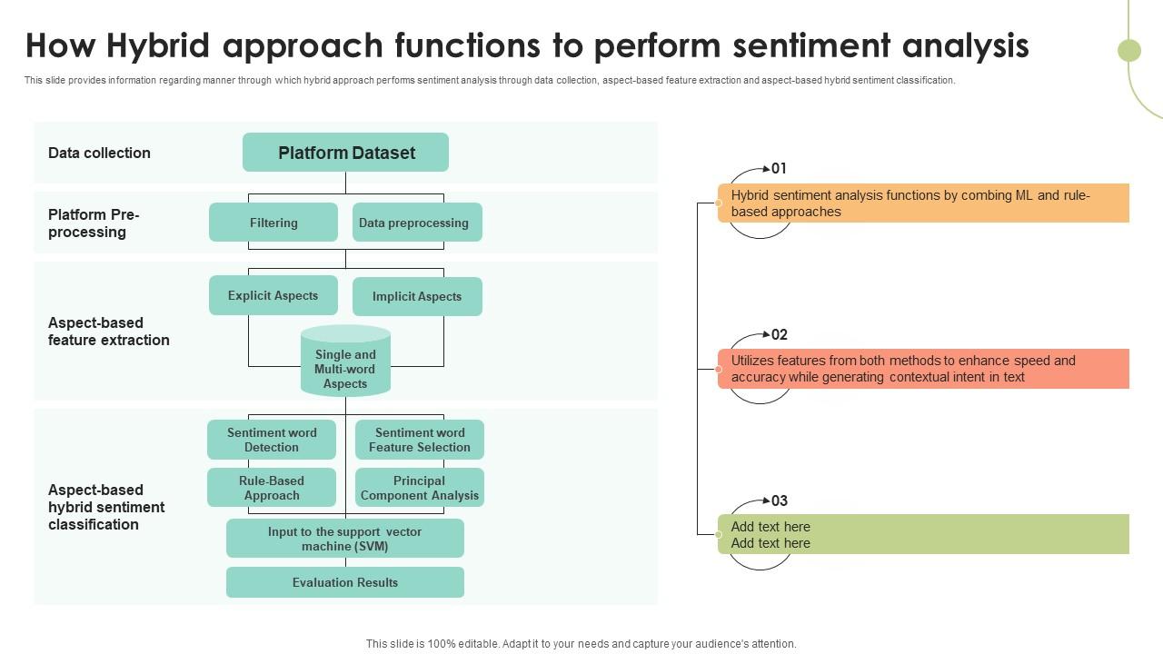 How Hybrid Approach Functions To Perform Decoding User Emotions In Depth Exploration AI SS V