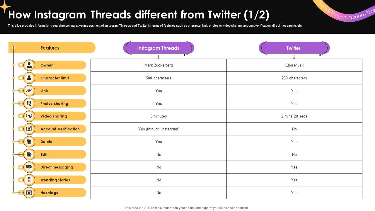 How Instagram Threads Different From Twitter Everything To Know About Instagram Threads AI SS V