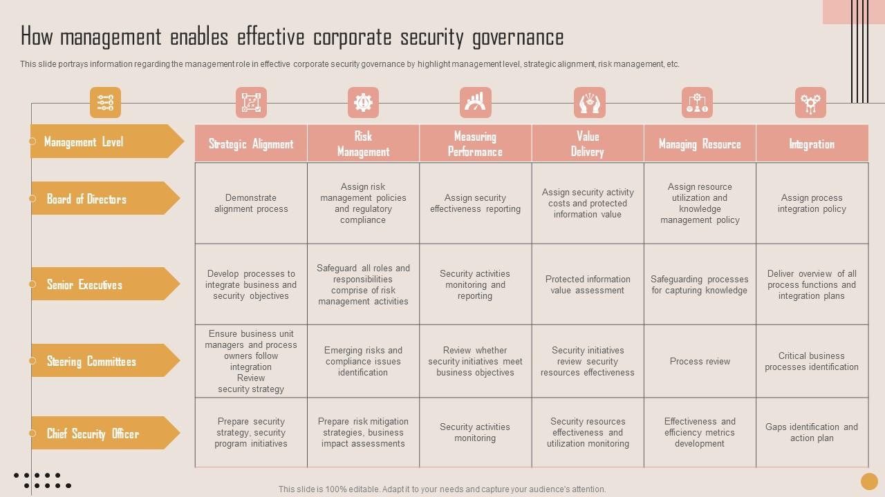 How Management Enables Effective Playbook For Strategic Actions To Improve IT Performance Topics Pdf