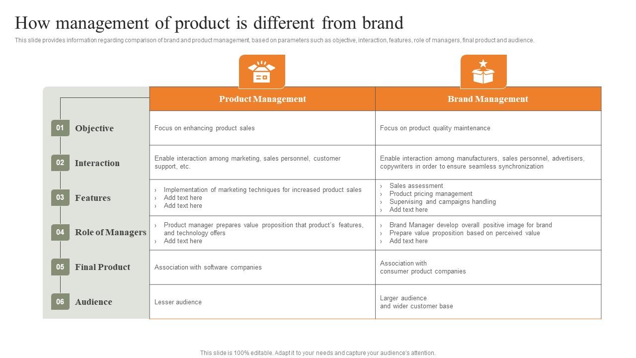 How Management Of Product Is Different From Brand Strategies For Achieving Summary Pdf
