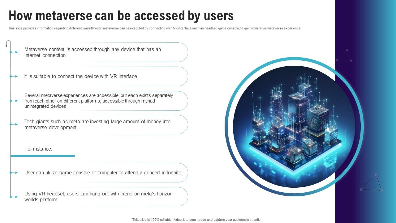How Metaverse Can Be Accessed By Users Continuum Of Technology Revamping Business AI SS V