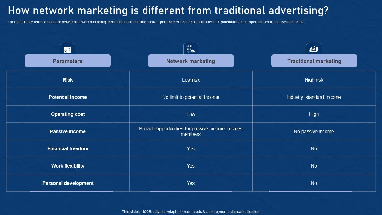 How Network Marketing Is Different Effective Network Marketing Promotion Tactics Infographics Pdf