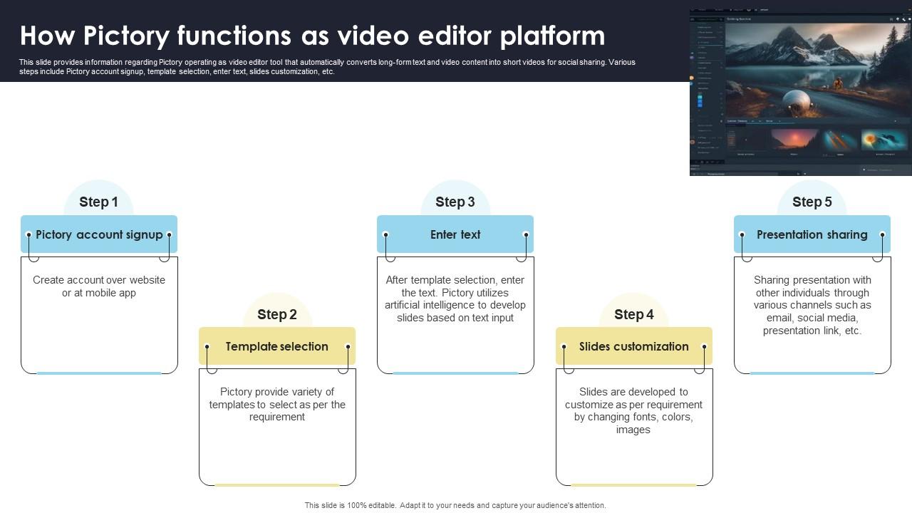 How Pictory Functions As Video Editor Platform How Generative AI Tools Work AI SS V