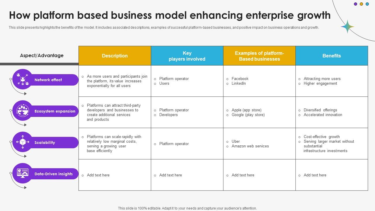 How Platform Based Business Model Enhancing Enterprise Growth DT SS V