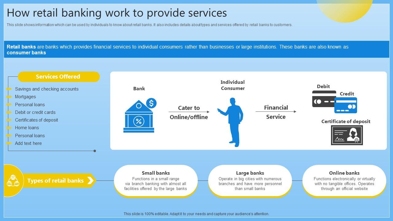 How Retail Banking Work To Provide Services Complete Guide On Managing Banking Fin SS V