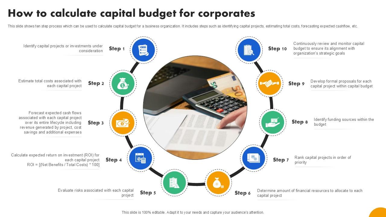 How To Calculate Capital Budget Strategies To Develop Effective Ppt PowerPoint Fin SS V