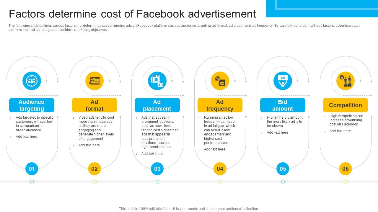How To Create Cost Effective Factors Determine Cost Of Facebook Strategy SS V