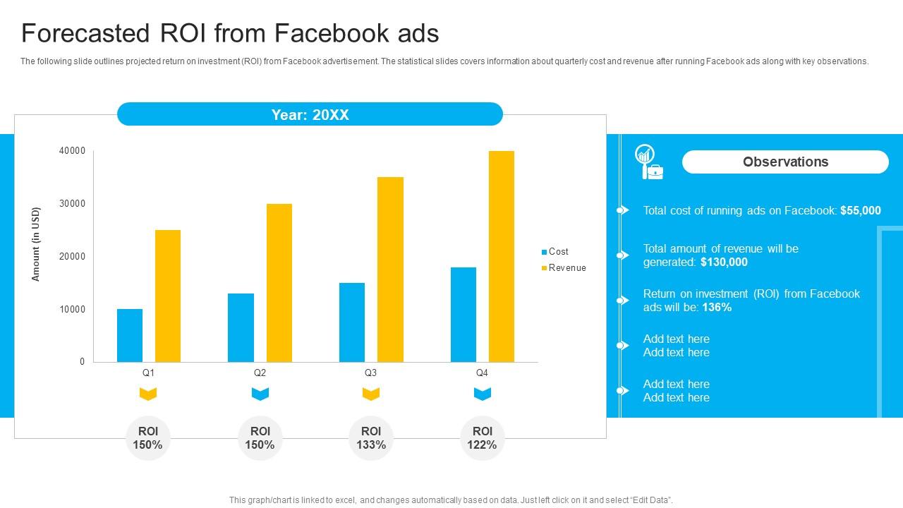 How To Create Cost Effective Forecasted ROI From Facebook Ads Strategy SS V