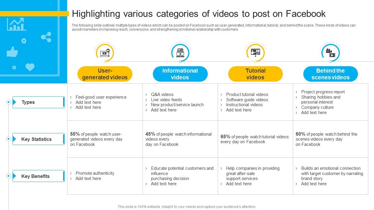 How To Create Cost Effective Highlighting Various Categories Of Videos Strategy SS V