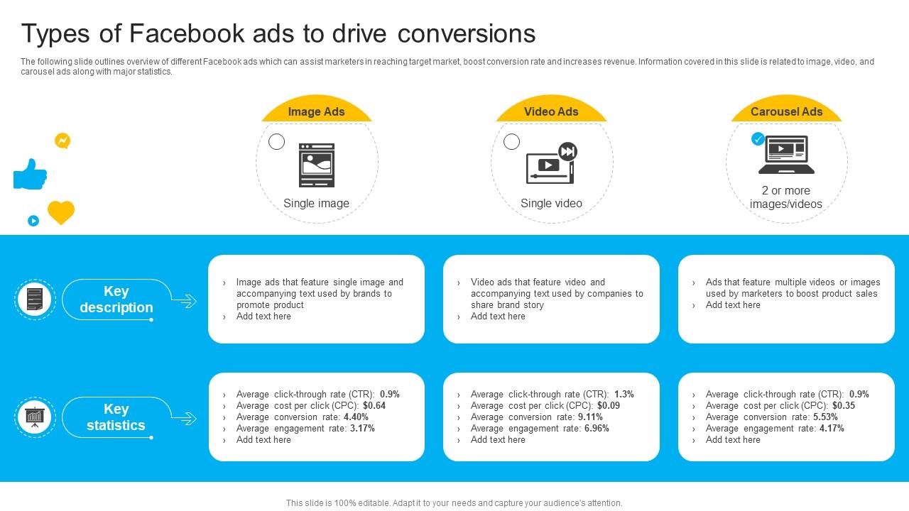 How To Create Cost Effective Types Of Facebook Ads To Drive Conversions Strategy SS V