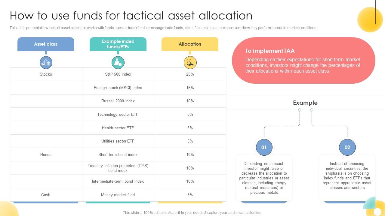 How To Use Funds For Tactical Asset Allocation Strategic Investment Plan For Optimizing Risk SS V
