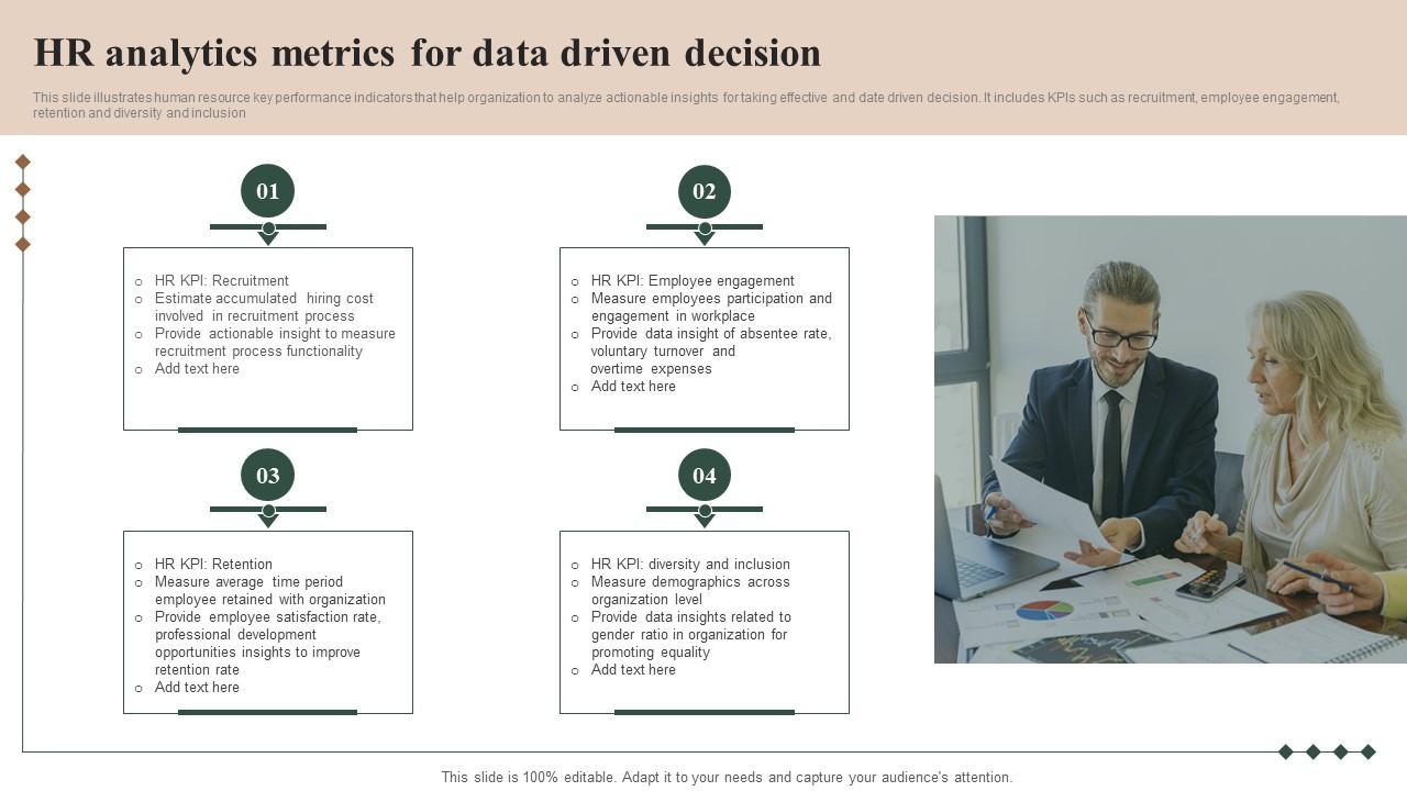 HR Analytics Metrics For Data Driven Decision Summary Pdf