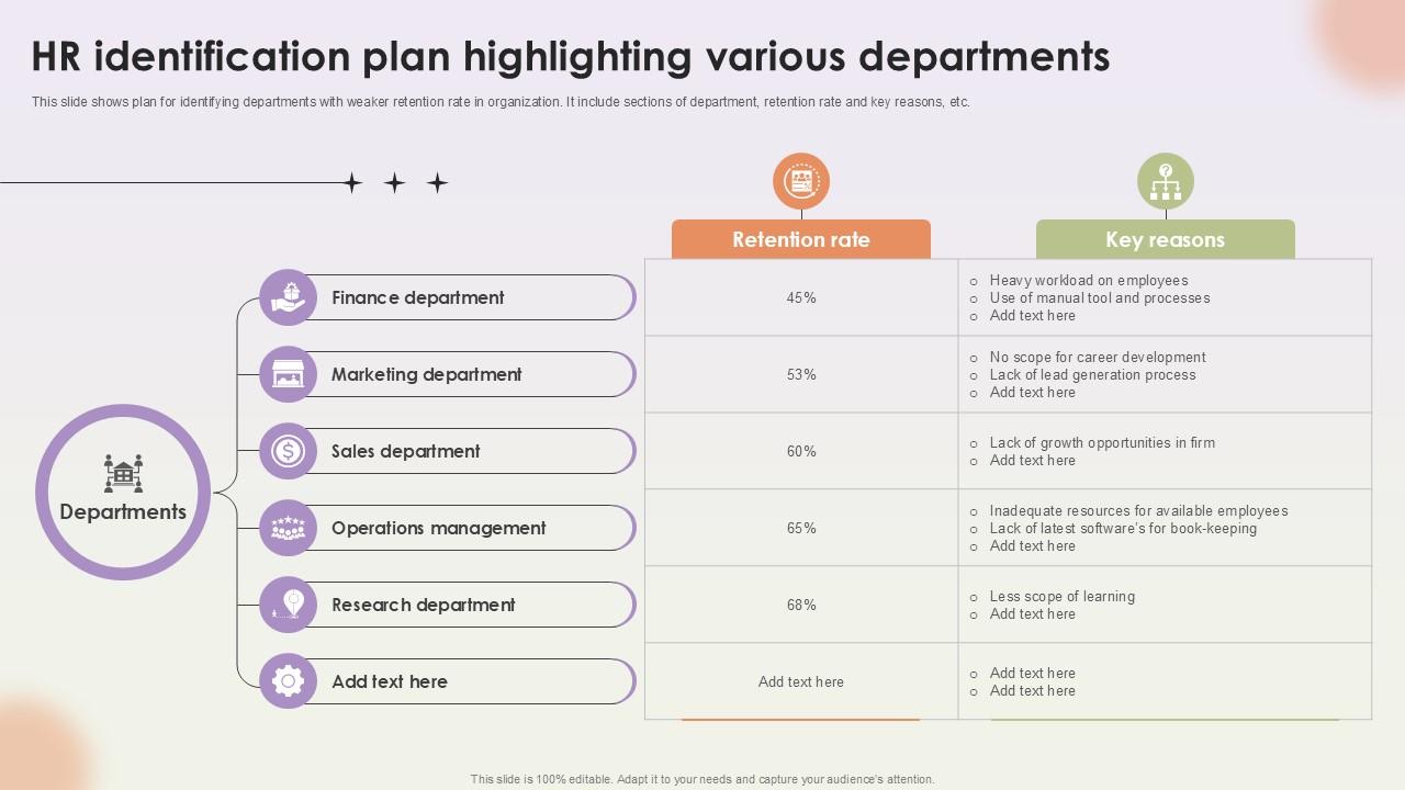 HR Identification Plan Highlighting Various Workforce Procurement And Aptitude Evaluation Ppt Slides