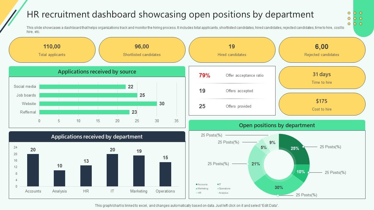 Hr Recruitment Dashboard Showcasing Open Positions By Analysing Hr Data For Effective Decision Making
