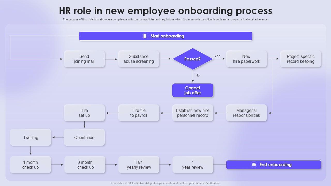 HR Role In New Employee Onboarding Process