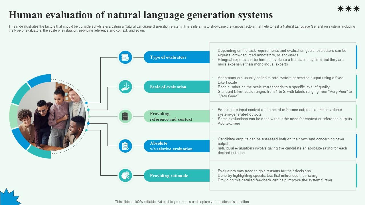 Human Evaluation Of Natural Automated Content Generation PPT Example