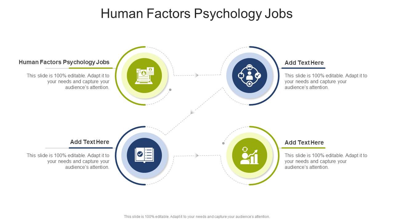 Human Factors Psychology Jobs In Powerpoint And Google Slides Cpb