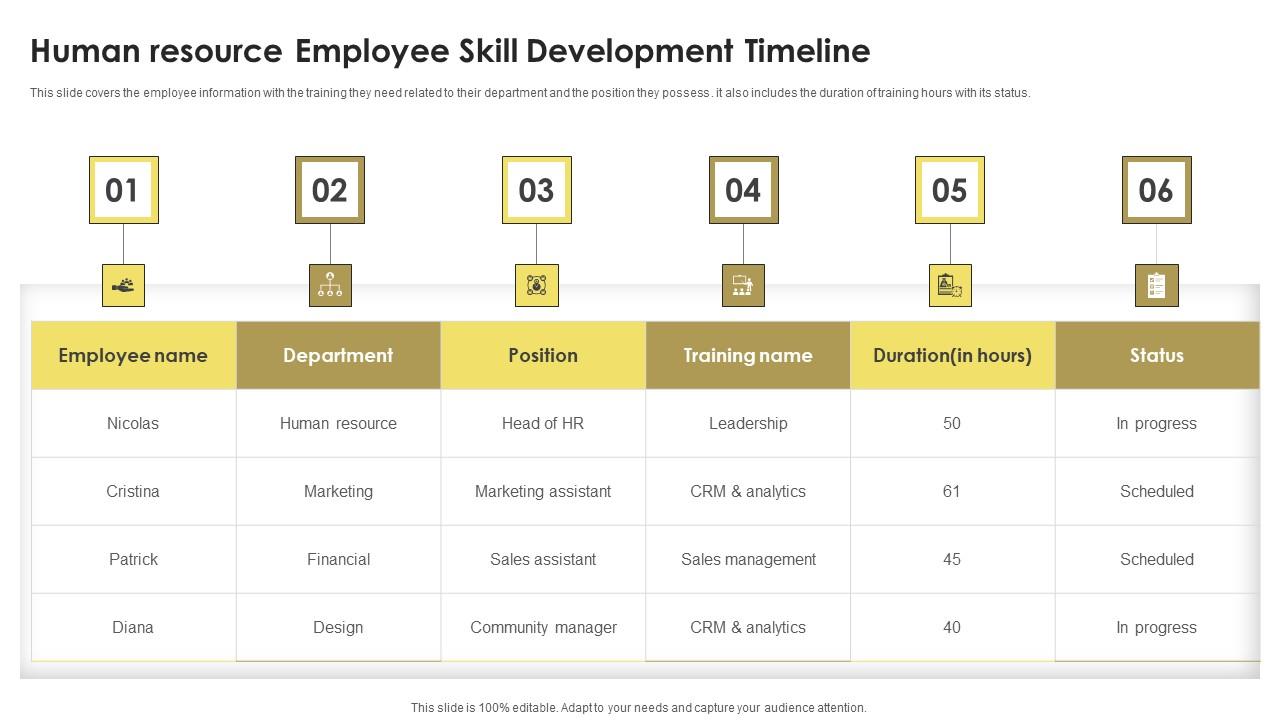 Human Resource Employee Skill Development Timeline Diagrams Pdf