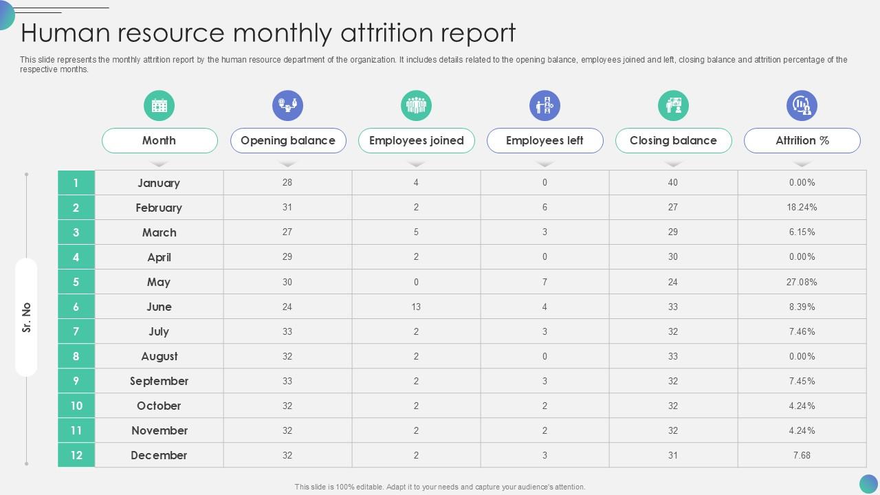 Human Resource Monthly Attrition Report PPT Sample SS