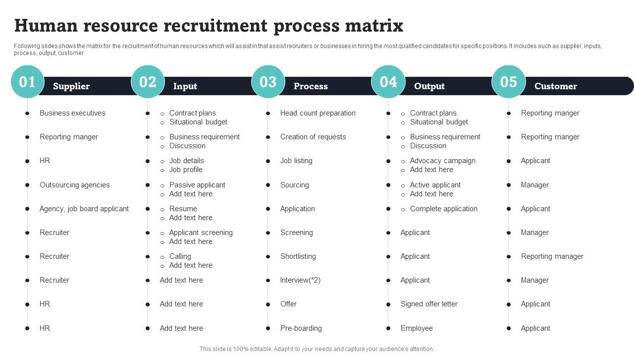 Human Resource Recruitment Process Matrix Download Pdf