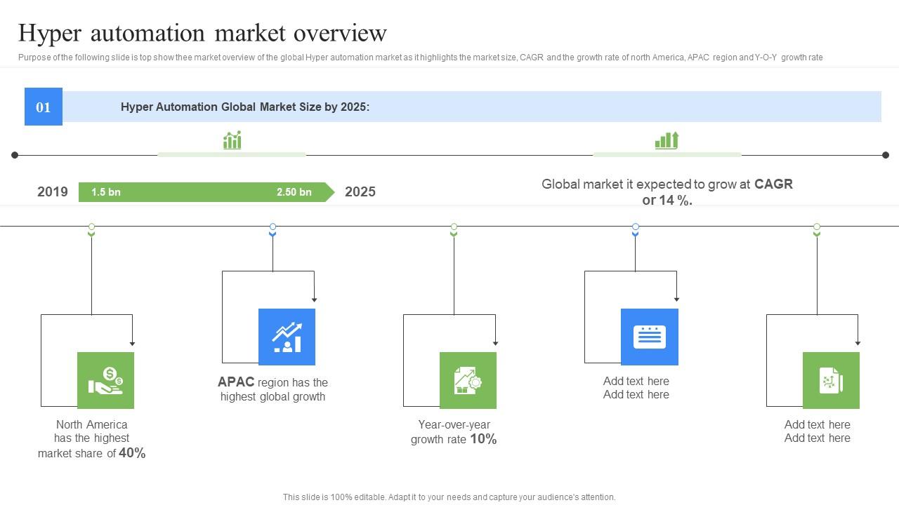 Hyper Automation Market Overview RPA Influence On Industries Summary Pdf