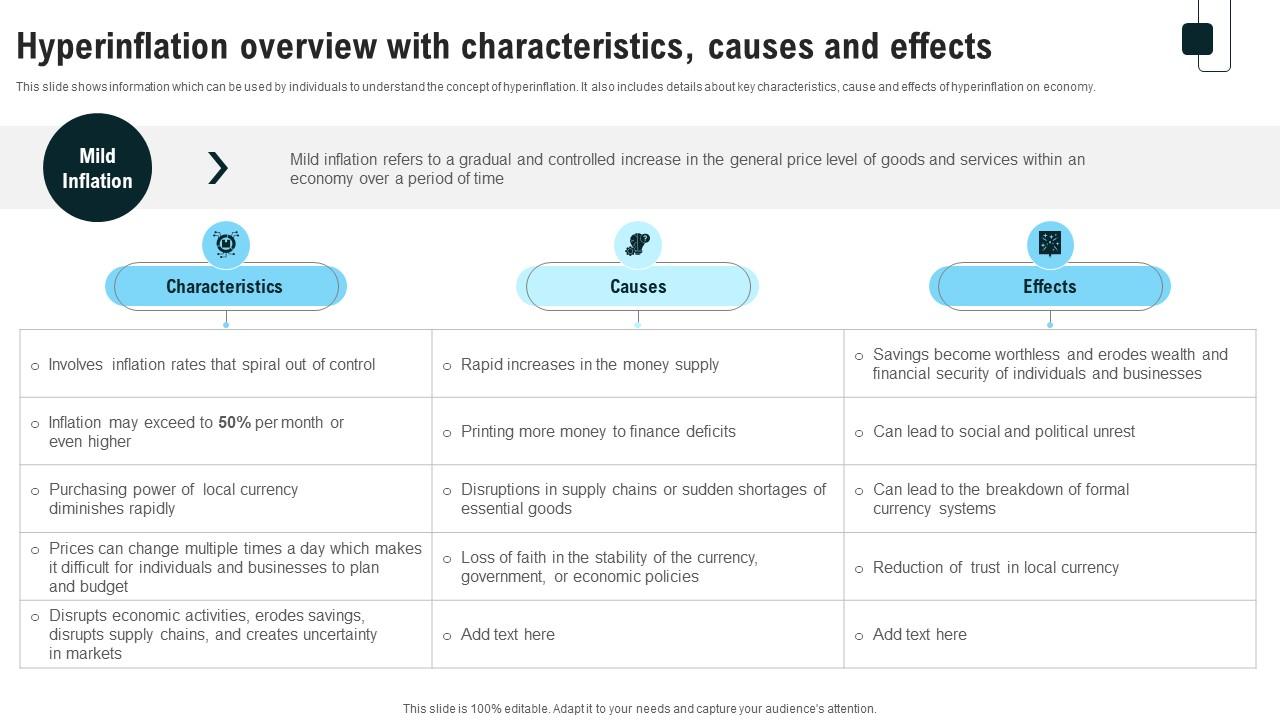 Hyperinflation Overview With Characteristics Strategies For Inflation A Tactical Guide Fin SS V