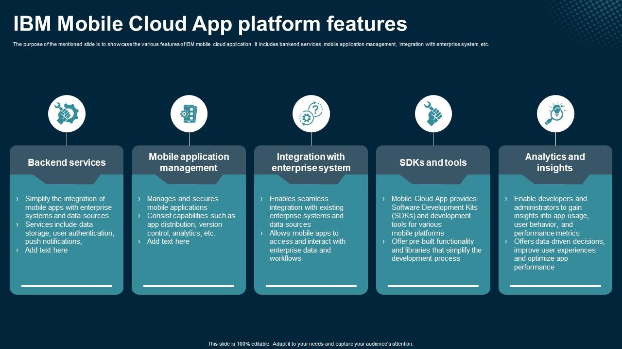 IBM Mobile Cloud App Platform Features Application Areas Of Mobile Cloud Computing