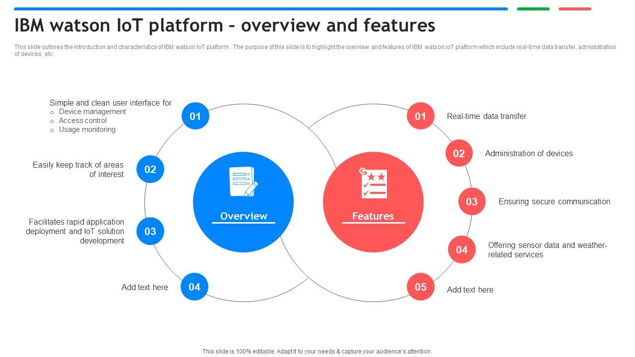 IBM Watson IoT Platform Overview And Features Exploring Google Cloud IoT Platform