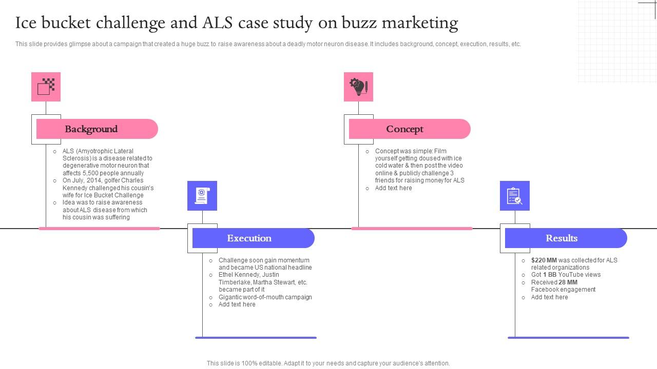 Ice Bucket Challenge And ALS Buzz Marketing Techniques For Engaging Microsoft Pdf