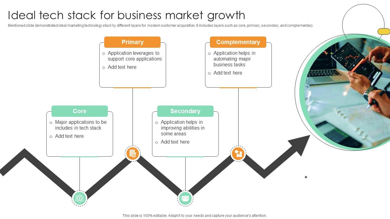 Ideal Tech Stack For Business Market Growth Comprehensive Guide For Marketing Technology
