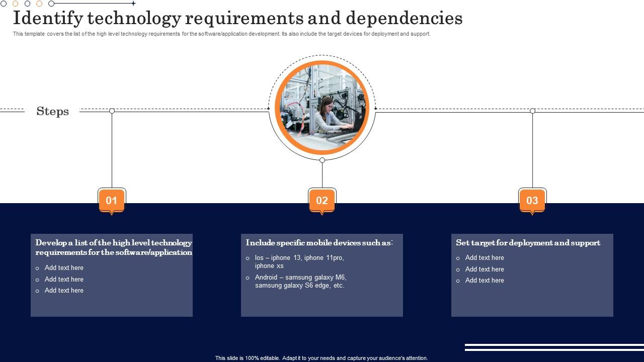 Identify Technology Requirements Design And Develop Customized Software Guides Summary Pdf