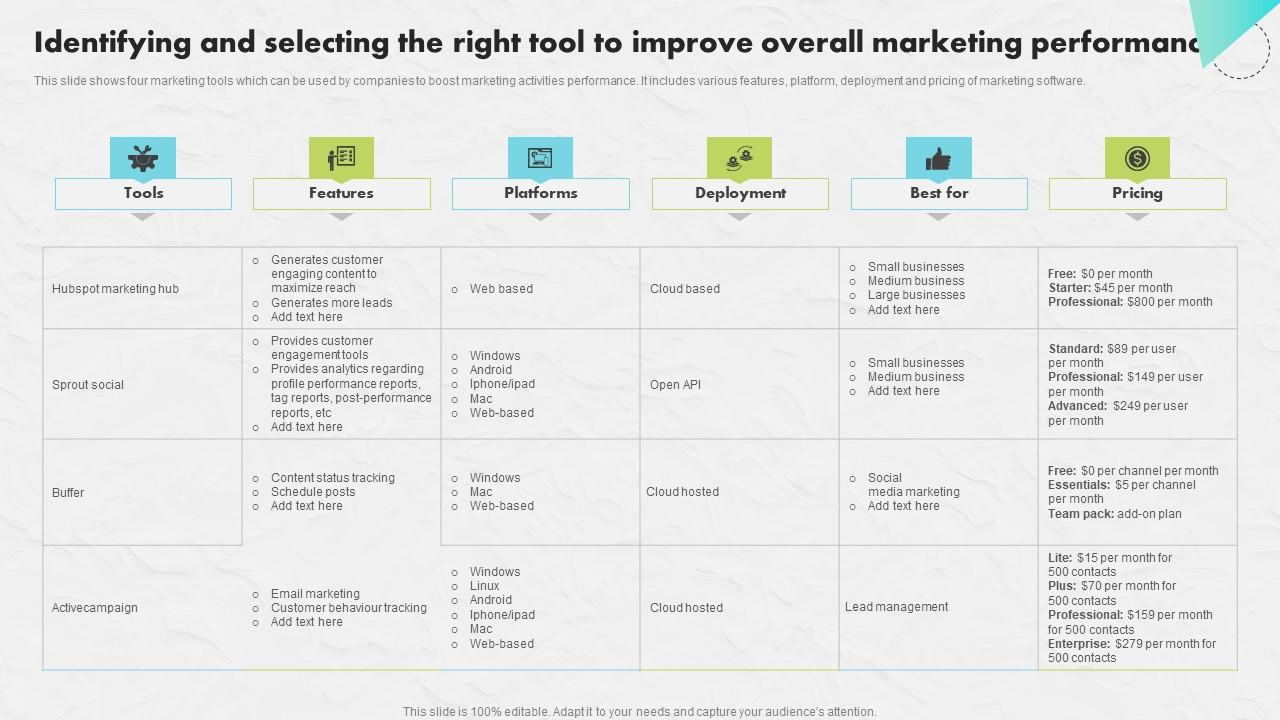 Identifying And Selecting Right Developing An Impactful SEO Marketing Plan Information Pdf