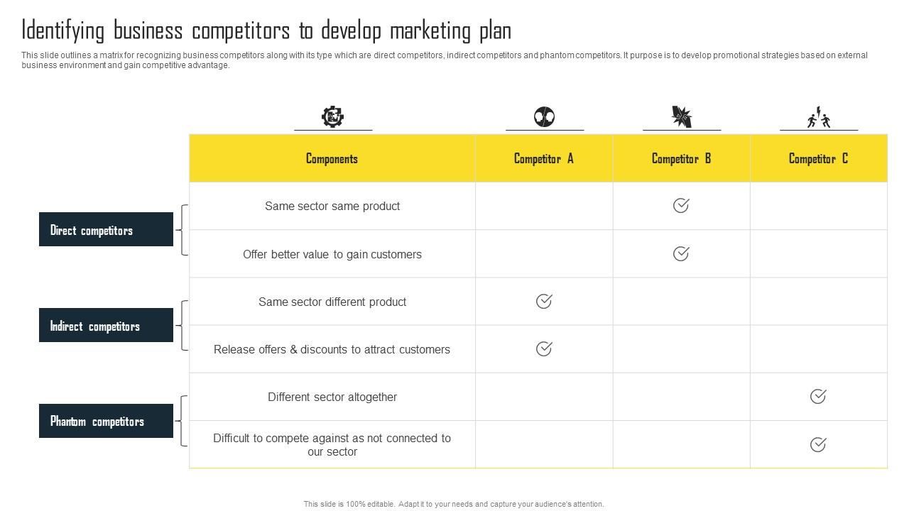 Identifying Business Competitors To Develop Efficient Plan For Conducting Competitor Slides Pdf