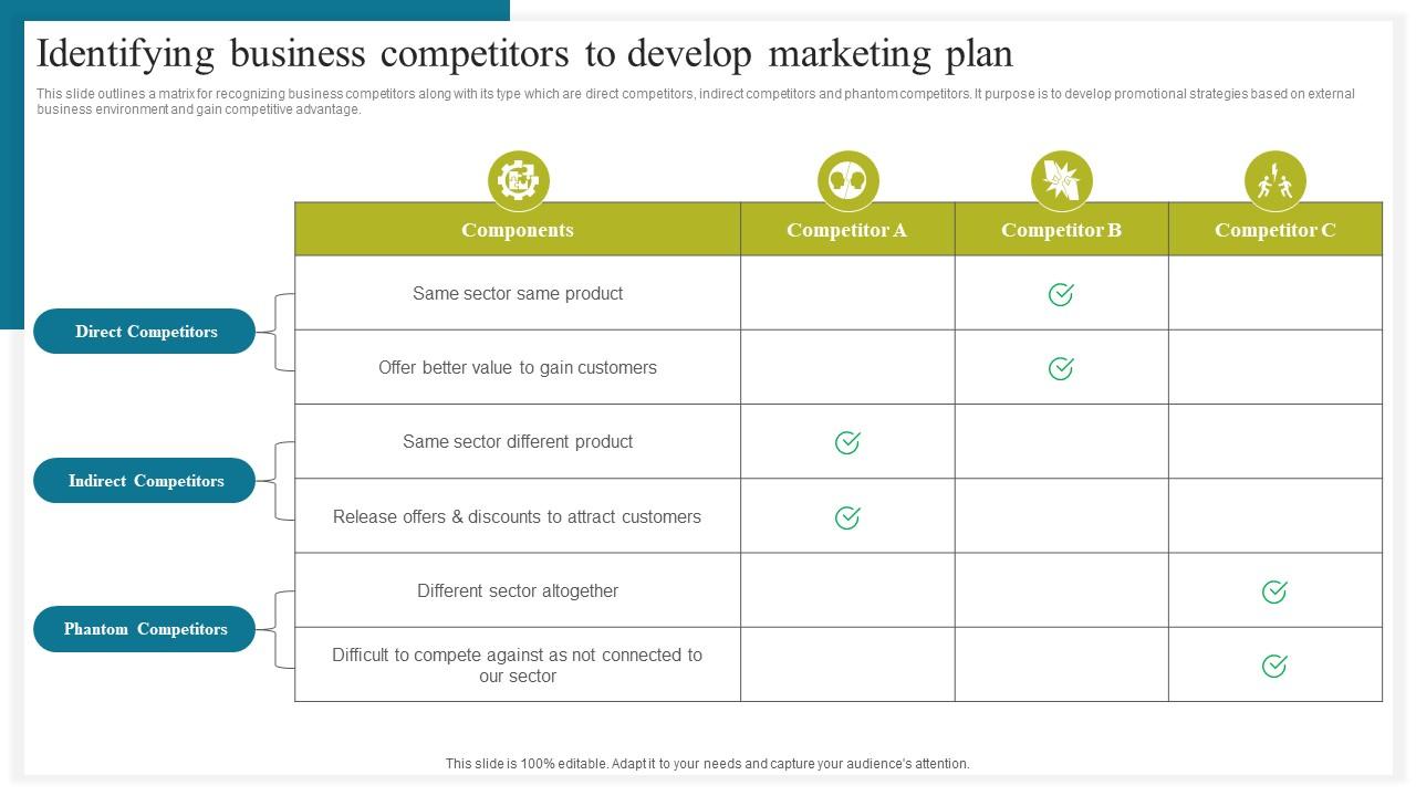 Identifying Business Competitors To How To Conduct Competitive Assessment Themes Pdf