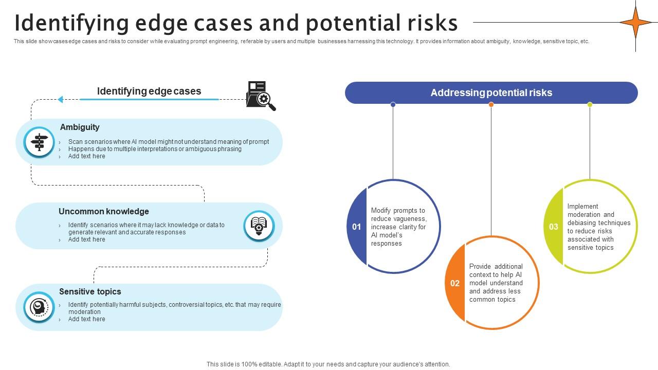 Identifying Edge Cases And Potential Risks Crafting Interactions A Guide AI SS V