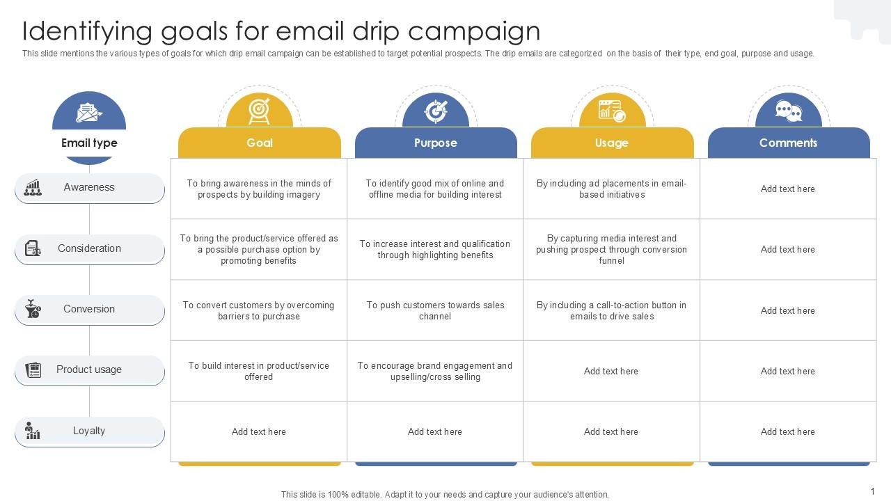 Identifying Goals For Email Drip Campaign PPT Presentation MKT SS V