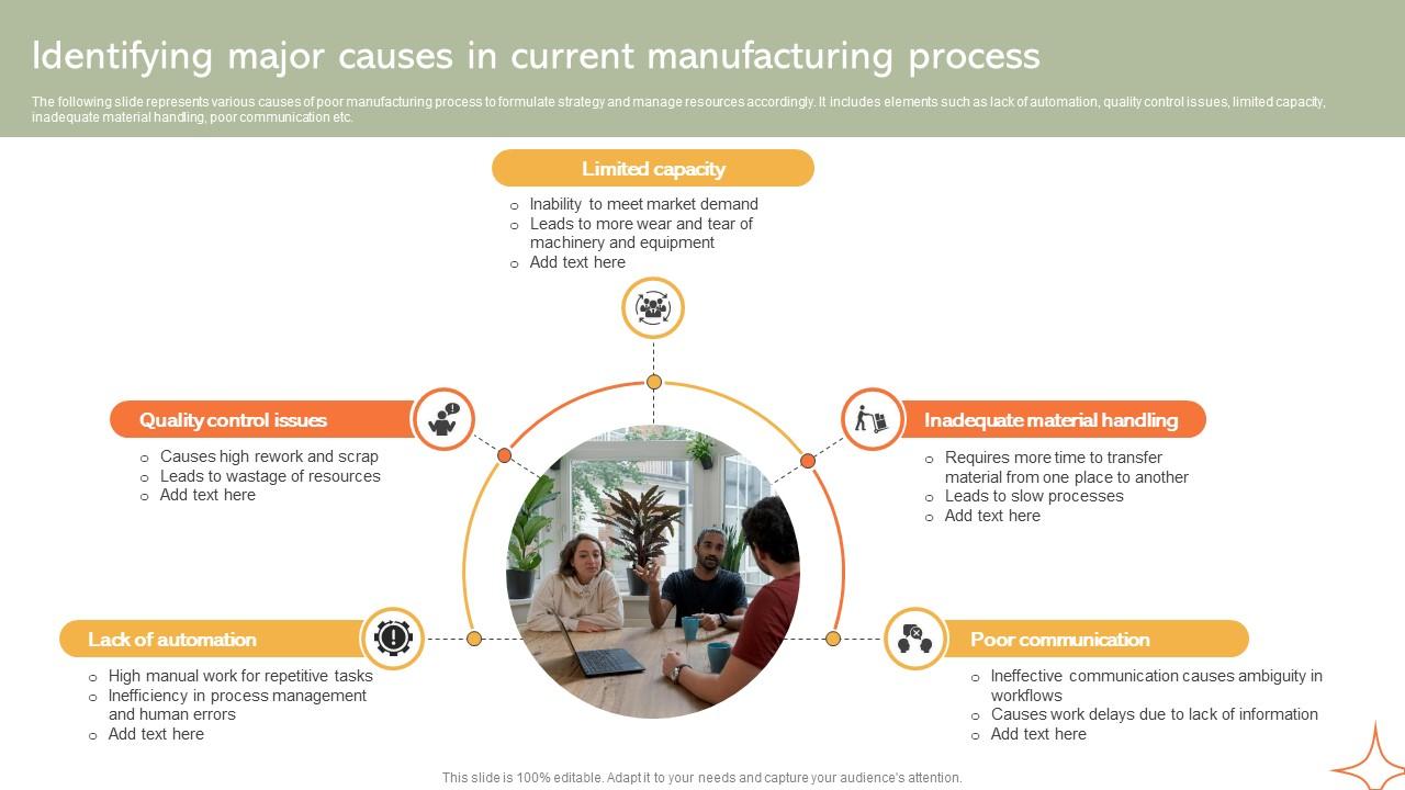 Identifying Major Causes In Current Implementing Manufacturing Strategy SS V