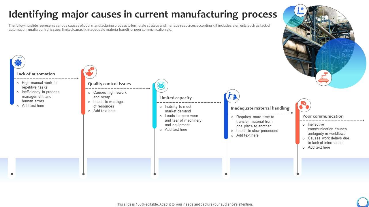 Identifying Major Causes In Current Manufacturing Automating Production Process Strategy SS V