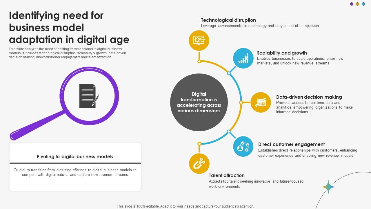 Identifying Need For Business Model Adaptation In Digital Age DT SS V