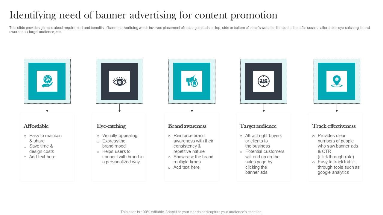 Identifying Need Of Banner Paid Media Advertising For Optimizing Customer Diagrams Pdf