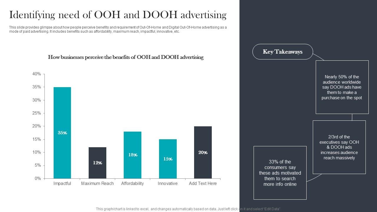 Identifying Need Of OOH And Paid Media Advertising For Optimizing Customer Download Pdf