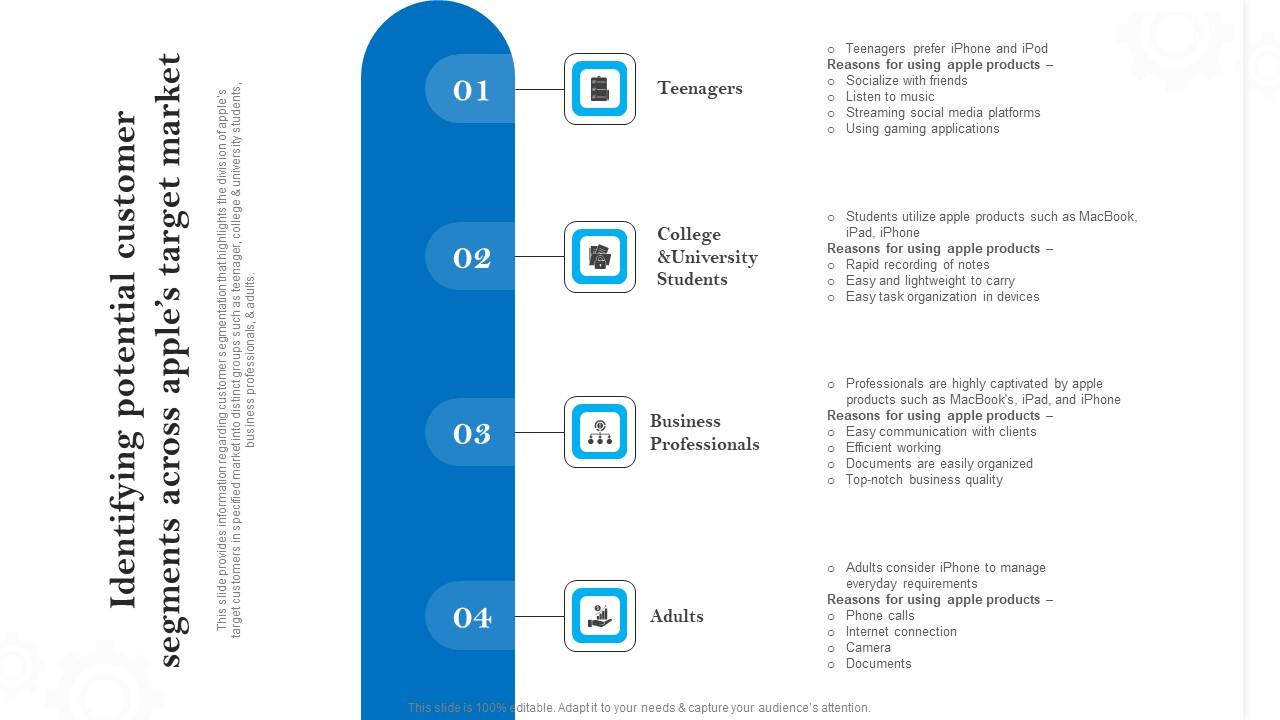 Identifying Potential Customer Segments Across Apples Brand Promotional Measures Sample Pdf