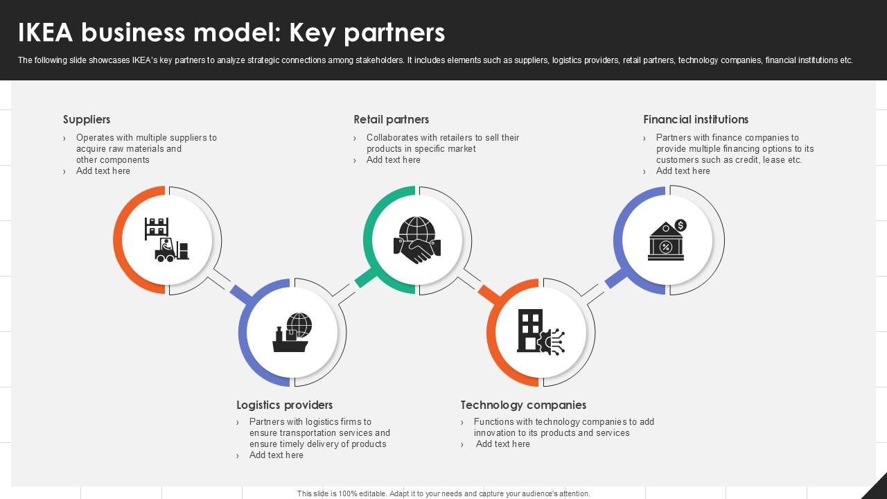 IKEA Business Model Key Partners IKEAs Successful Market Expansion PPT Template Strategy SS V