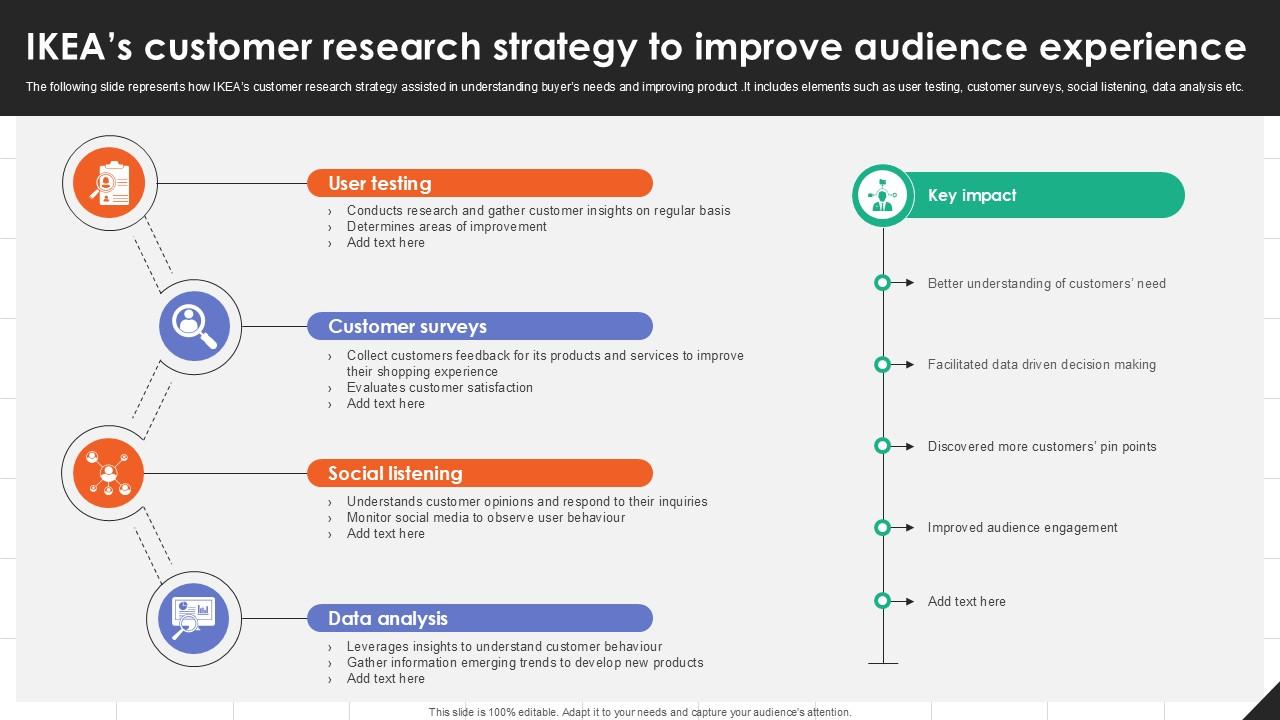 IKEAs Customer Research Strategy IKEAs Successful Market Expansion PPT Example Strategy SS V