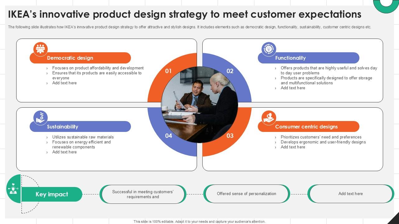 IKEAs Innovative Product Design Strategy IKEAs Successful Market Expansion PPT Example Strategy SS V